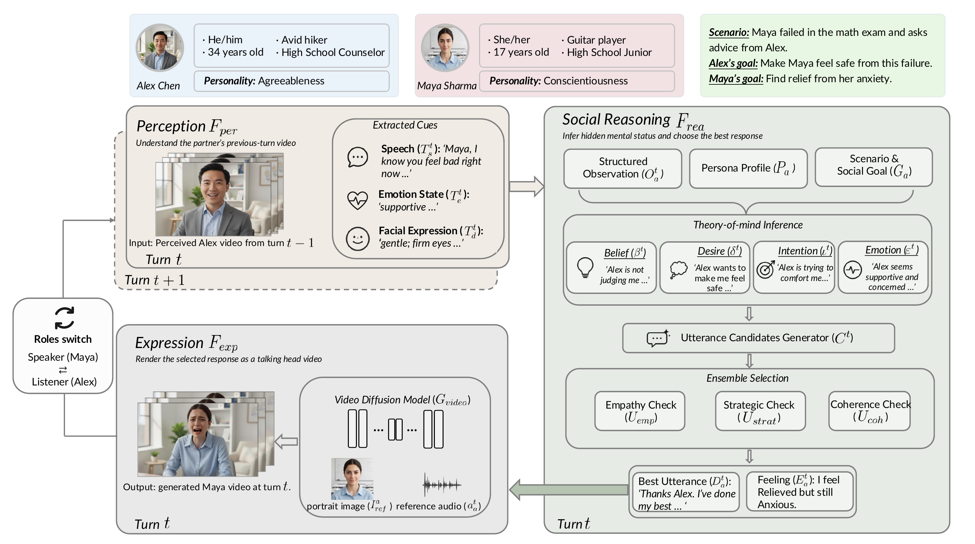 Closed-loop framework overview